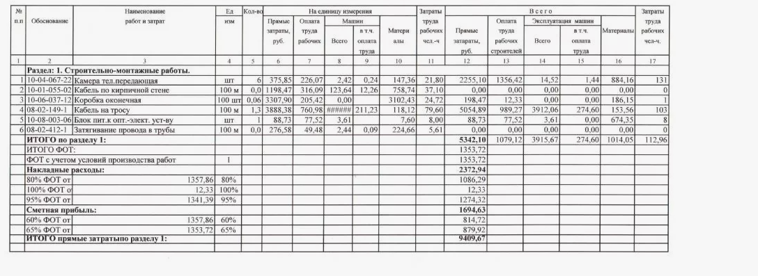 Как получить точную смету: какие данные нужны подрядчику, чтобы не было дополнений